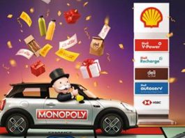 Prizes in the Shell x Monopoly Campaign