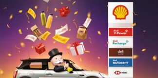 Prizes in the Shell x Monopoly Campaign