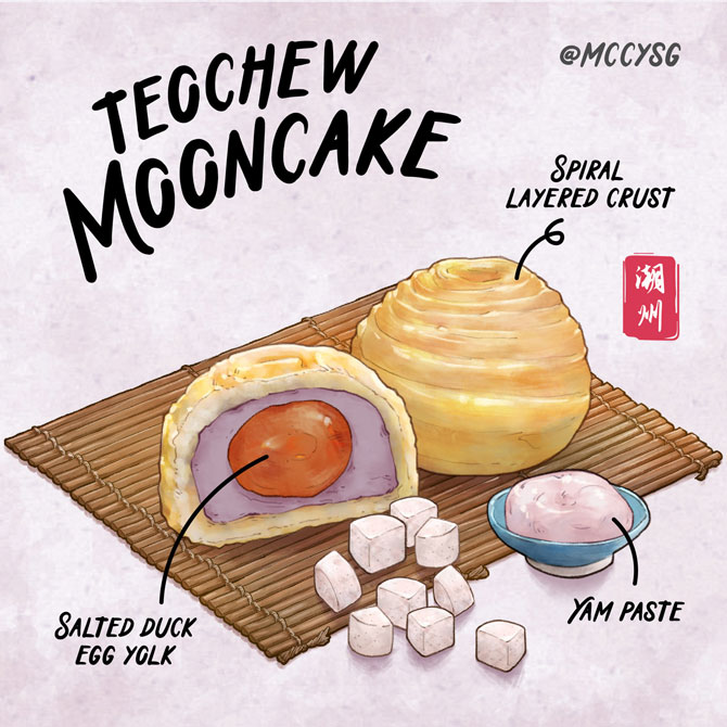 Teochew mooncakes