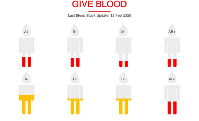 Donate Blood