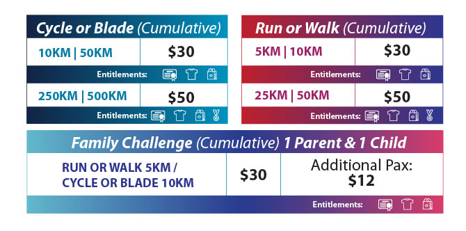 SAFRA Wheels & Feet Charity Challenge Categories