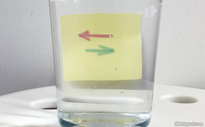 Glass of Water changing direction of arrows science experiment