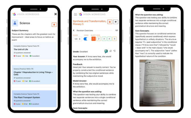 Vision Workbooks - Core Concepts