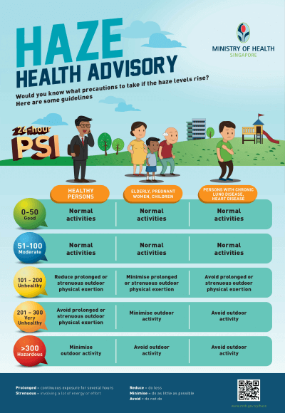 Health Advisory