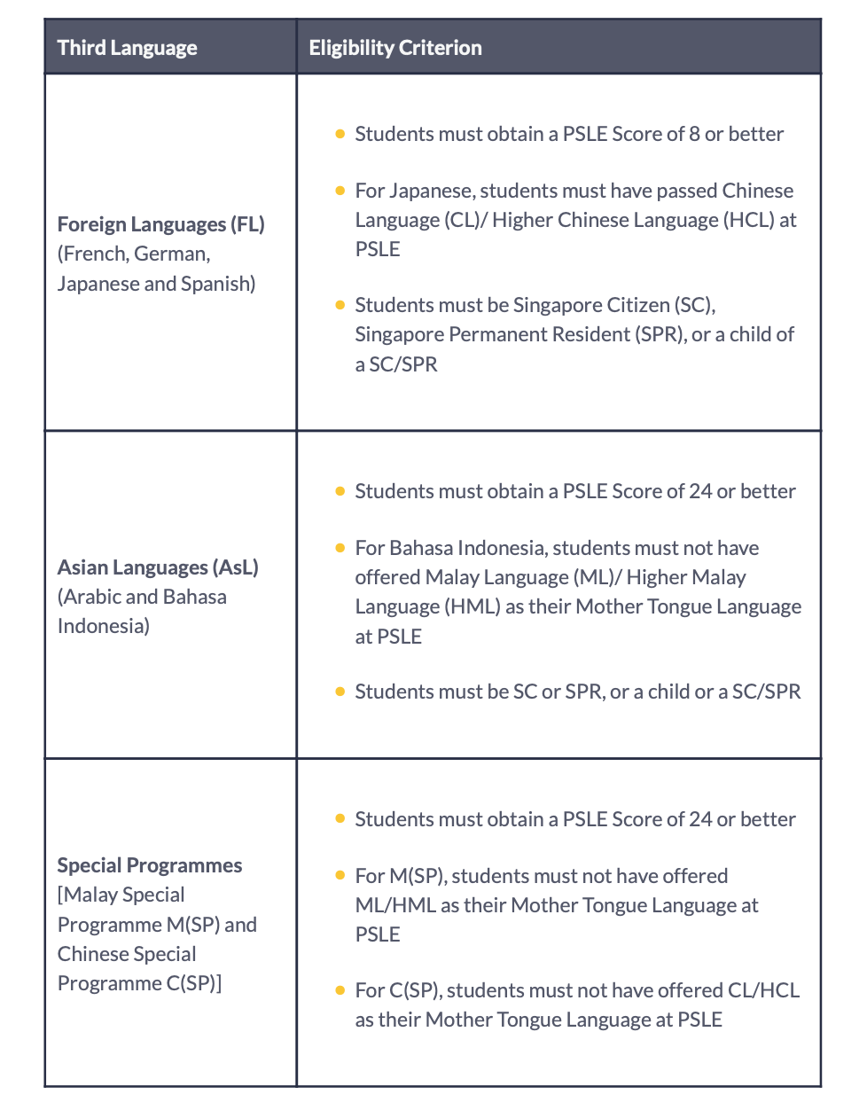 Qualifying for Higher Mother Tongue Language and Third Language