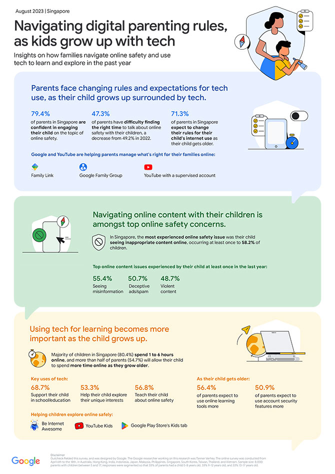 Google's APAC Kids and Families Online Safety Survey