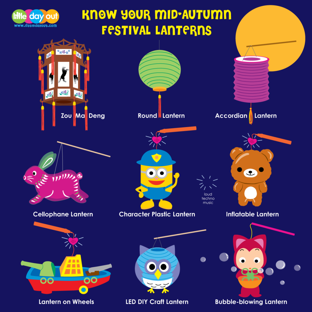 Little Day Out Lantern Infographics: Types of Mid-Autumn Festival Lanterns