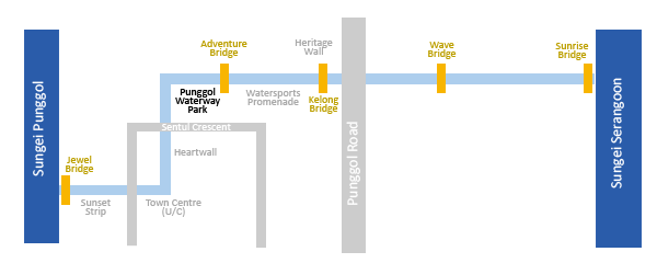 Punggol Waterway: A Tale of Five Bridges 7 Map
