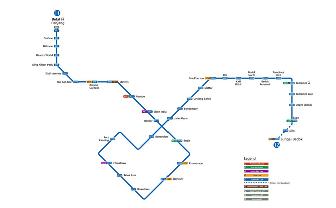 The Downtown Line