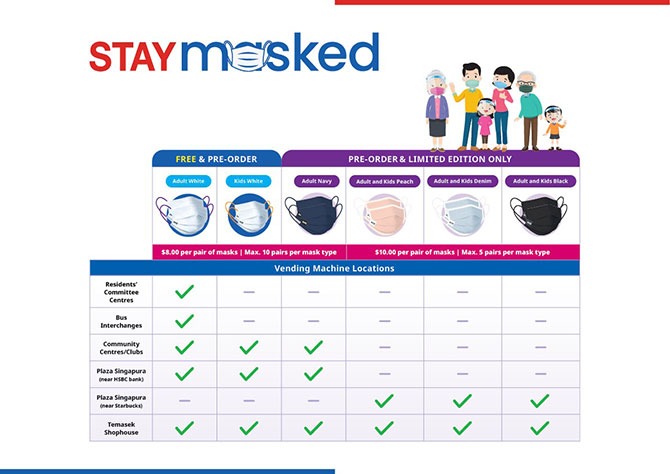 Where to Collect Free Temasek Foundation White Masks From Vending Machines, Including Kid Sizes