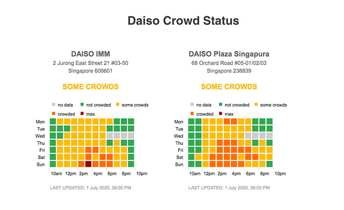 Daiso Crowd Status - crowd level websites