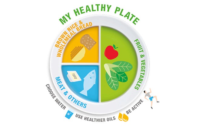 My Healthy Plate by Health Promotion Board