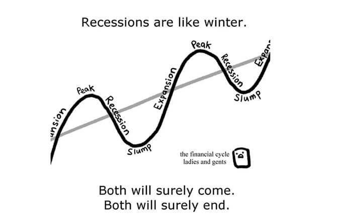Recessions are like Winter