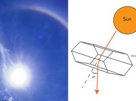 Everyday Science: What Causes Sun Halos?