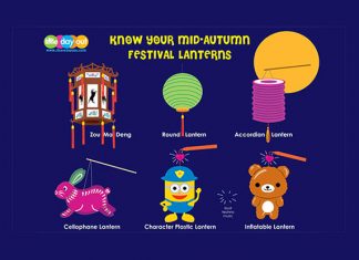 What Types of Mid-Autumn Festival Lanterns You Know May Reveal Your Age