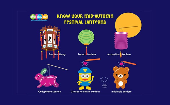 What Types of Mid-Autumn Festival Lanterns You Know May Reveal Your Age