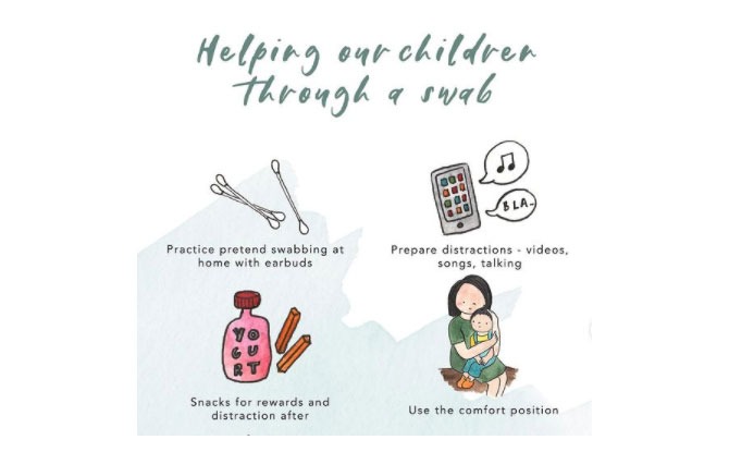 swab Illustrator Shares Tips For When Children Need To Do A Swab Test