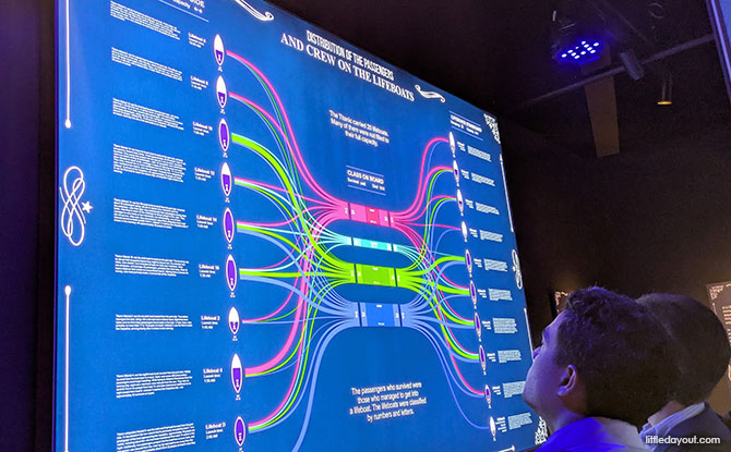 The Names of All Onboard RMS Titanic